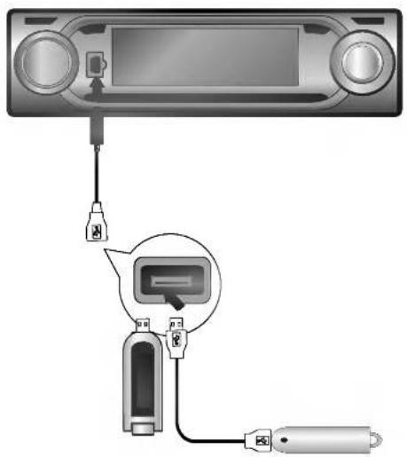 Diagram showing connections between a device with labeled ports and a magnified inset highlighting a device's internal structure.