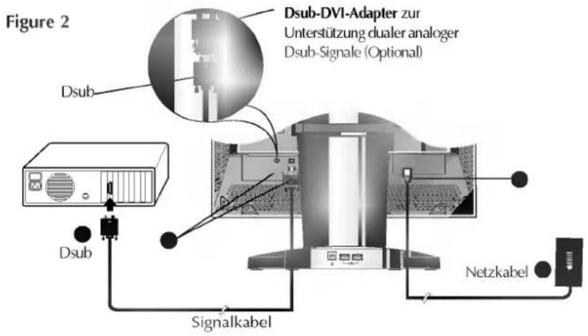 Figure 2 Dsub-DVI-Adapter zur Unterstützung dualer analoger Dsub-Signale (Optional) Dsub Dsub Signalkabel Netzkabel