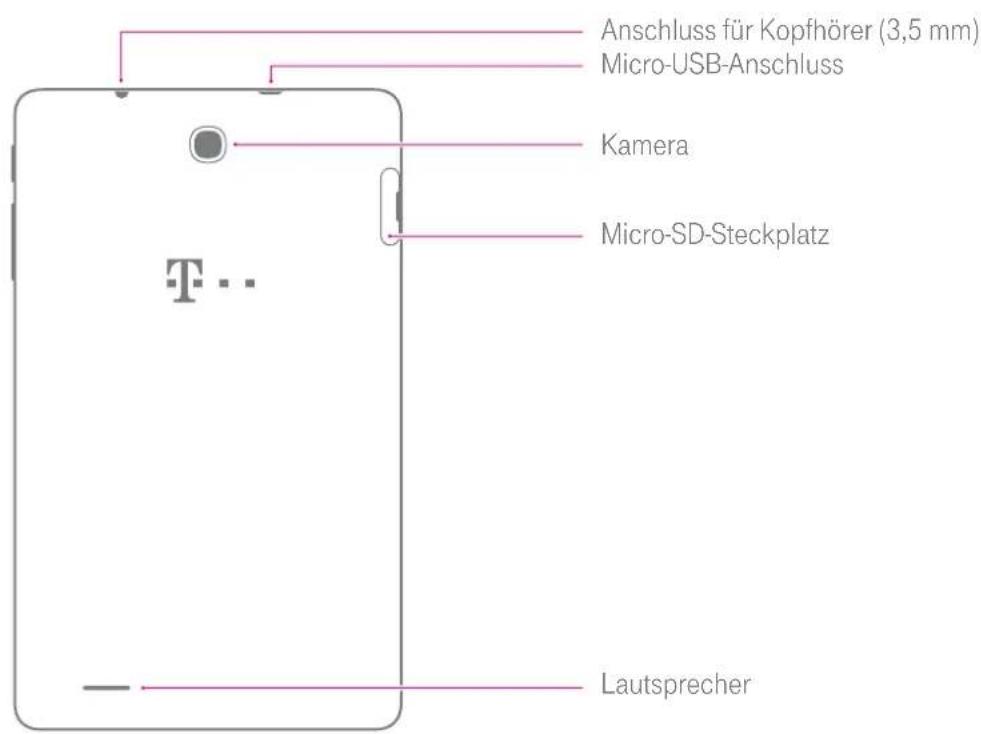 Anschluss für Kopfhörer (3,5 mm) Micro-USB-Anschluss Kamera Micro-SD-Steckplatz T.. Lautsprecher