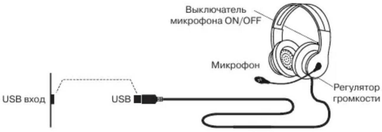 USB вход USB Выключатель микрофона ON/OFF Микрофон Регулятор громкости