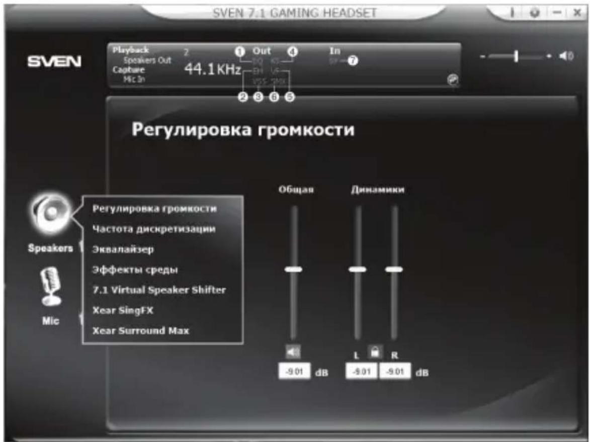 SVEN 7.1 GAMING HEADSET Playback 2 Out 4 In Speakers Out Capture 44.1KHz 100 K5 97 Mic In 100 V6 2 3 6 5 Регулировка громкости Регулировка громкости Частота дискретизации Эквалайзер Эффекты среды 7.1 Virtual Speaker Shifter Xear SingFX Xear Surround Max Общая Динамики -9.01 dB L R -9.01 -9.01 dB