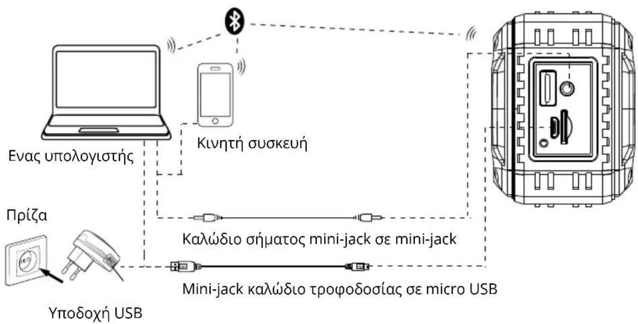 Sven PS-220 - Λειτουργία Bluetooth - 1