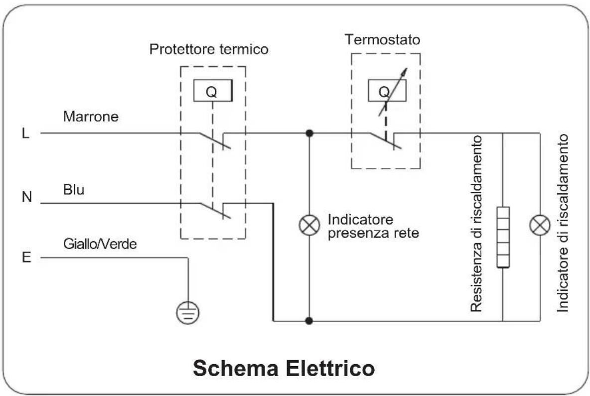Schema Elettrico Protettore termico Marrone N Blu E Giallo/Verde Q Termostato Q Indicatore presenza rete Resistenza di riscaldamento Indicatore di riscaldamento