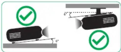 Diagram illustrating correct positioning of a mechanical component with 6° angle and green checkmarks indicating alignment.