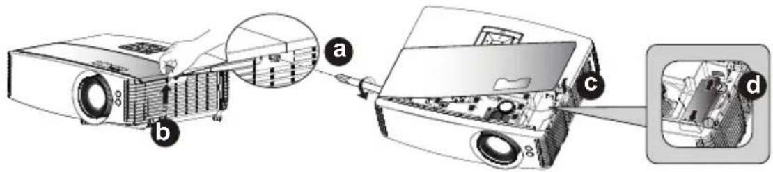 Diagram illustrating the assembly of a projector with labeled parts (a, b, c, d) showing internal components and a close-up view.