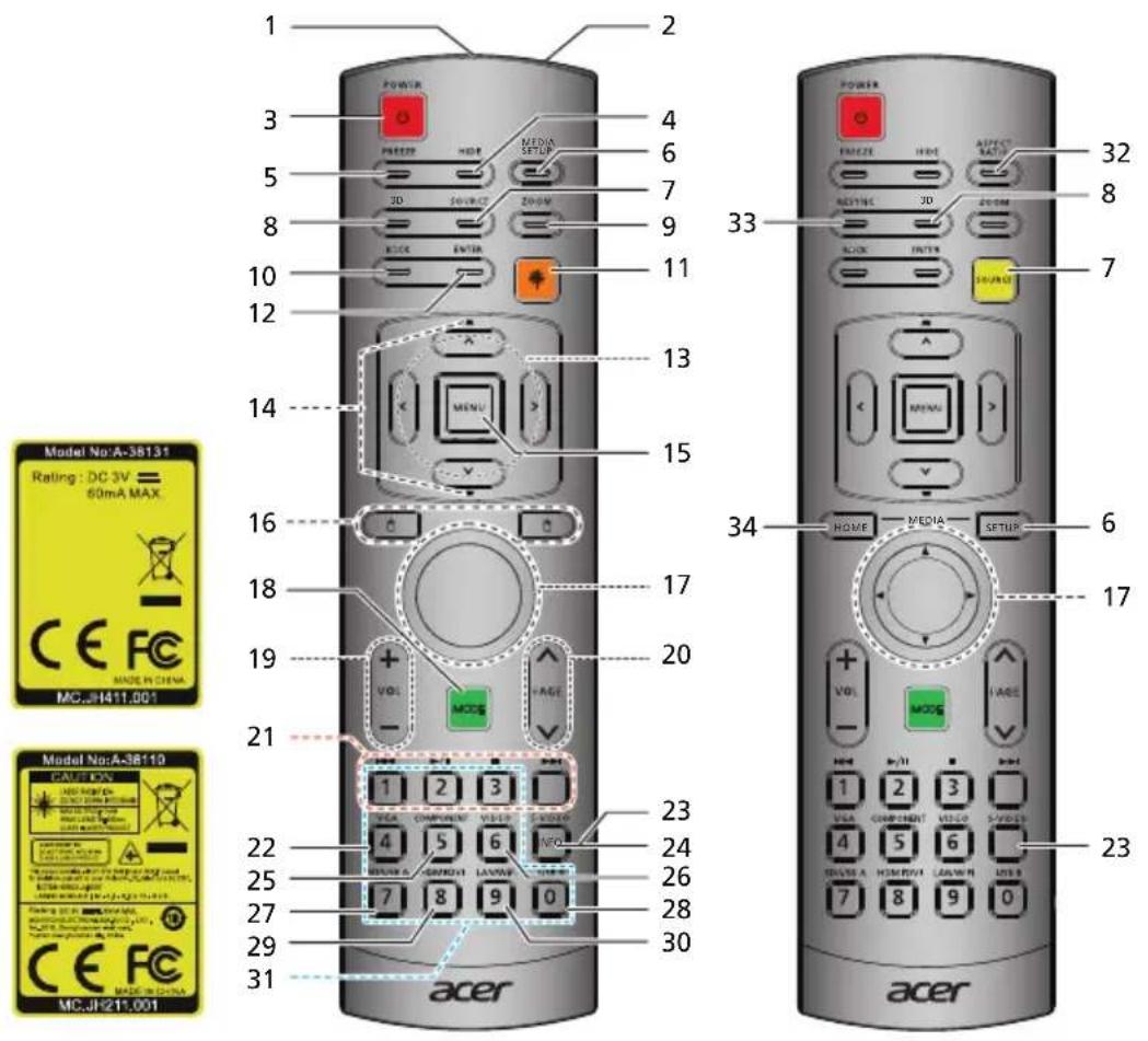 Diagram of a two-axle remote control with labeled buttons, function keys, and status indicators for Model No:A-38131 and Model No:A-38110.