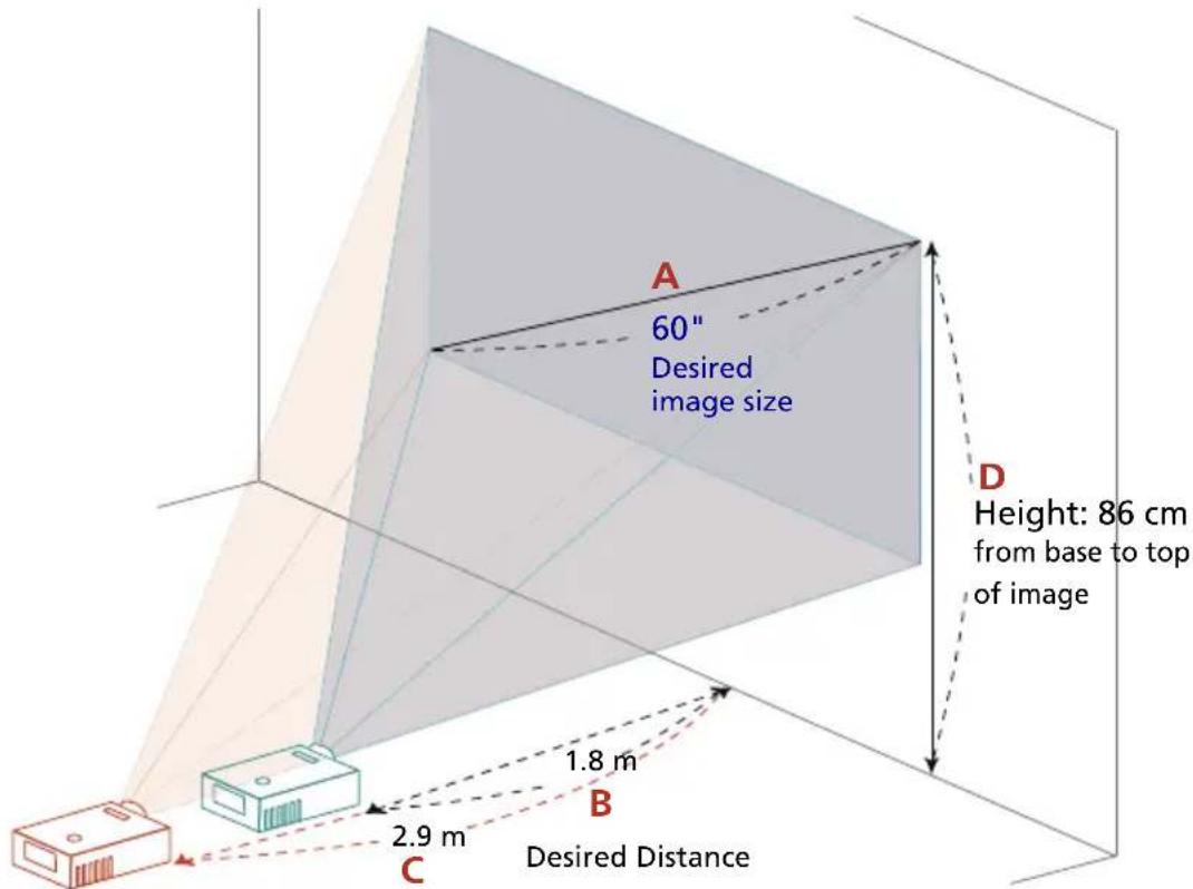 A 60" Desired image size D Height: 86 cm from base to top of image B 1.8 m 2.9 m C Desired Distance