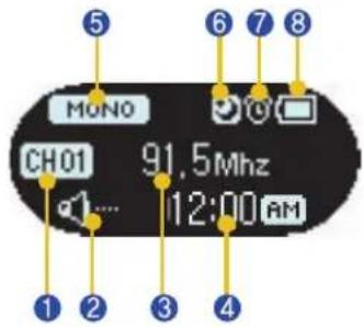 5 6 7 8 MONO CH01 91.5Mhz 12:00 AM 1 2 3 4