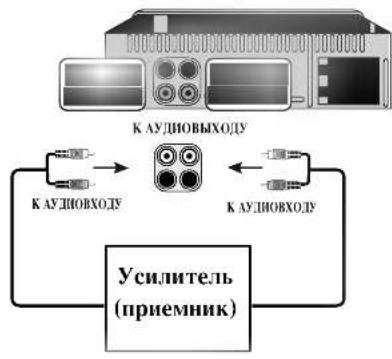 LG LAC-M1500 - Подсоединение к вспомогательному оборудованию (ОПЦИЯ) - 1