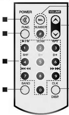 POWER VOLUME SEL NUMBER # 7 N SCAN RPT 1 2 3 SHF D- D+ 4 5 6 7 8 9 BAND CLK 0 DISP