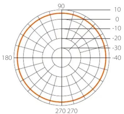 TP-LINK TL-ANT2408CL - Radiation Patterns: - 1