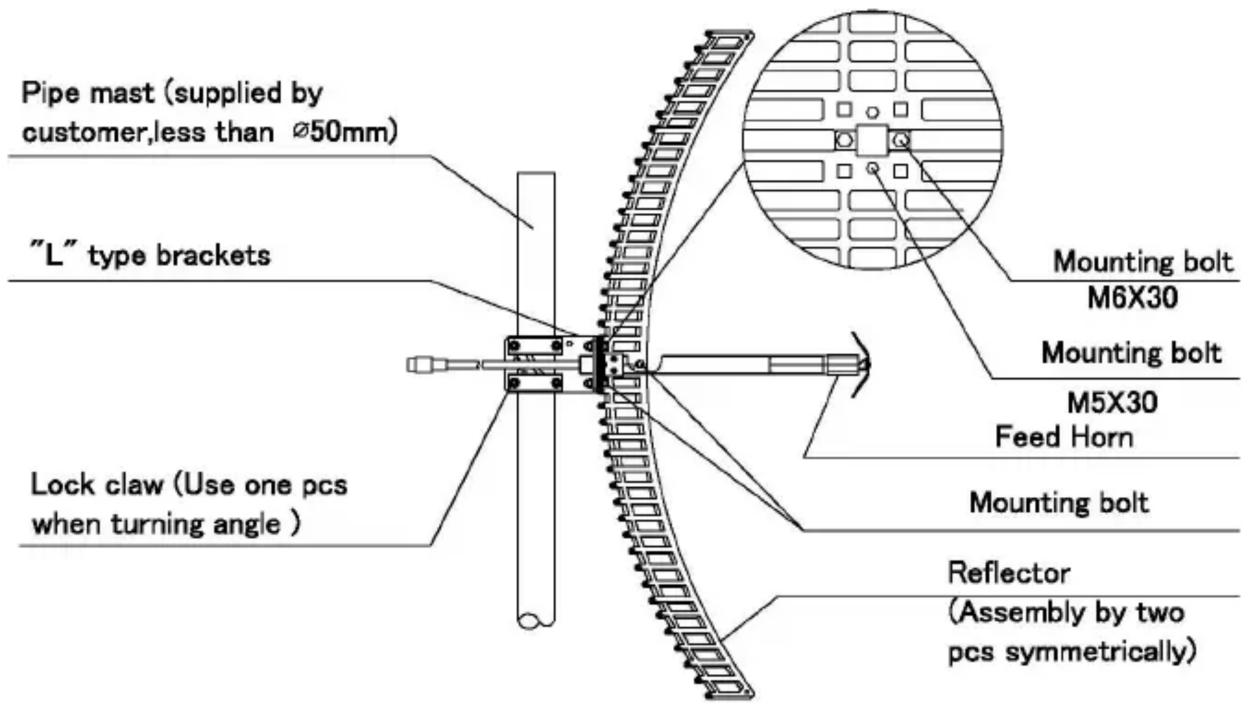 Pipe mast (supplied by customer,less than Ø50mm) "L" type brackets Lock claw (Use one pcs when turning angle ) Mounting bolt M6X30 Mounting bolt M5X30 Feed Horn Mounting bolt Reflector (Assembly by two pcs symmetrically)