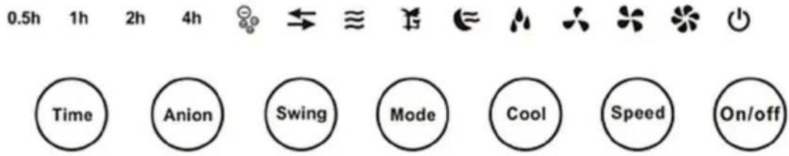 0.5h 1h 2h 4h ≈ ≡ ≡ ≡ ≡ Time Anion Swing Mode Cool Speed On/off