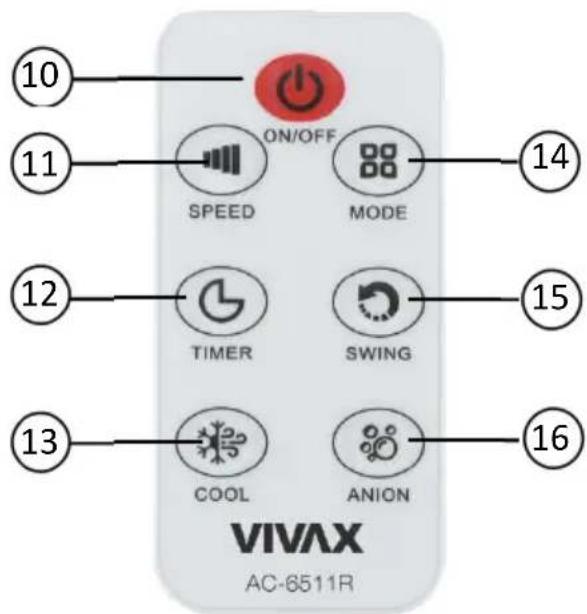 10 11 ON/OFF SPEED MODE 14 12 TIMER SWING 15 13 COOL ANION 16 VIVAX AC-6511R