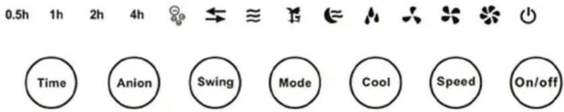 0.5h 1h 2h 4h ≈ ≡ ≡ ≡ ≡ Time Anion Swing Mode Cool Speed On/off