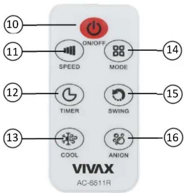 10 11 ON/OFF SPEED MODE 14 12 TIMER SWING 15 13 COOL ANION VIVAX AC-6511R