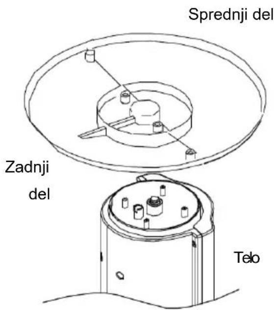 Sprednji del Zadnji del Telo
