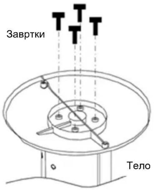 Завртки Тело