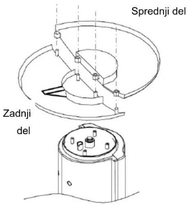 Sprednji del Zadnji del
