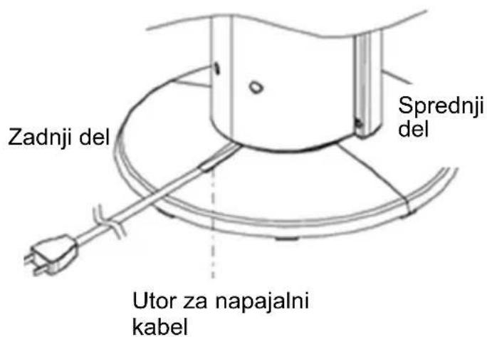 Zadnji del Sprednji del Utor za napajalni kabel