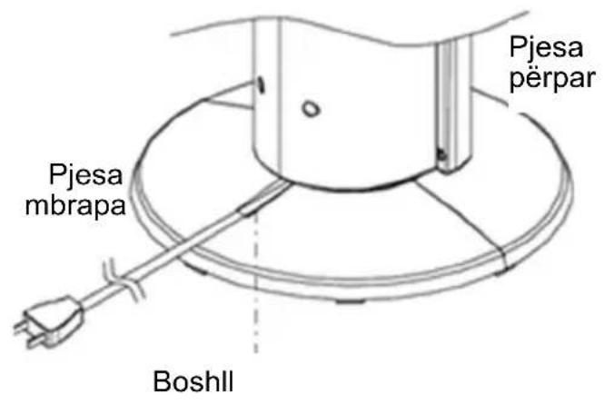 Pjesa përpar Pjesa mbrapa Boshll