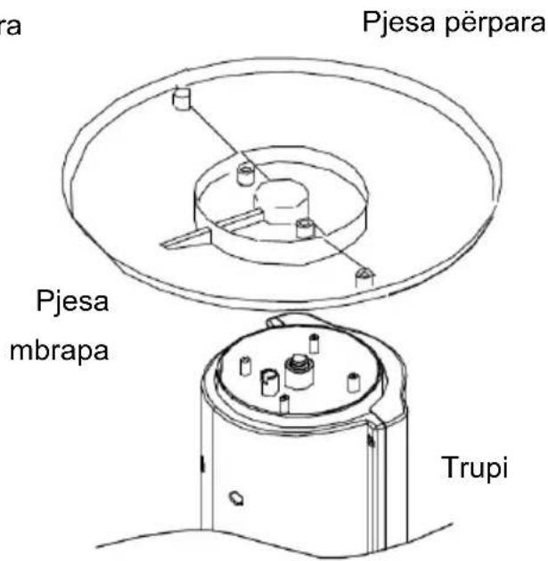 Pjesa përpara Pjesa mbrapa Trupi