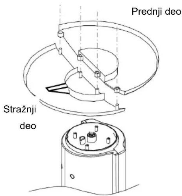 Prednji deo Stražnji deo
