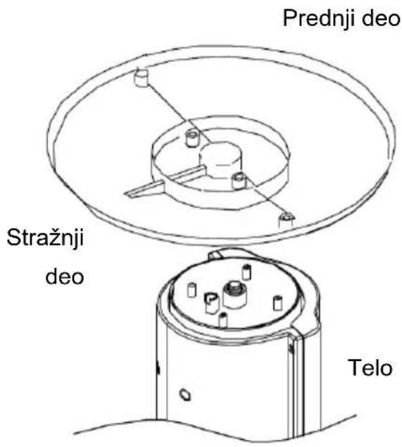 Prednji deo Stražnji deo Telo