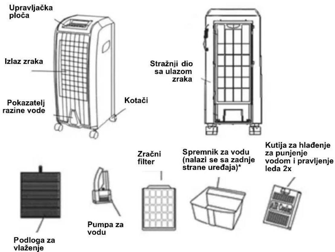 Vivax AC-6081 - DIJELOVI UREĐAJA: - 1