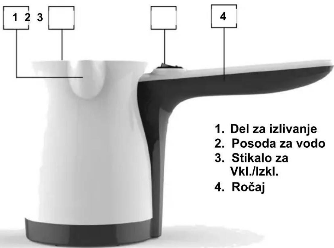 1 2 3 4 1. Del za izlivanje 2. Posoda za vodo 3. Stikalo za Vkl./Izkl. 4. Ročaj
