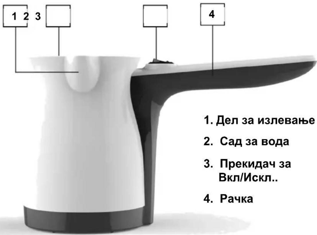 1 2 3 4 1. Дел за излевање 2. Сад за вода 3. Прекидач за Вкл/Искл.. 4. Рачка