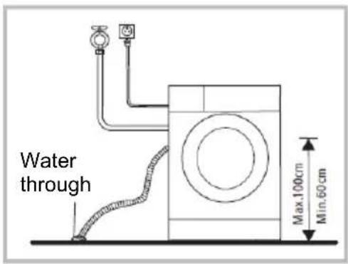 Water through Max.100cm Min.60cm