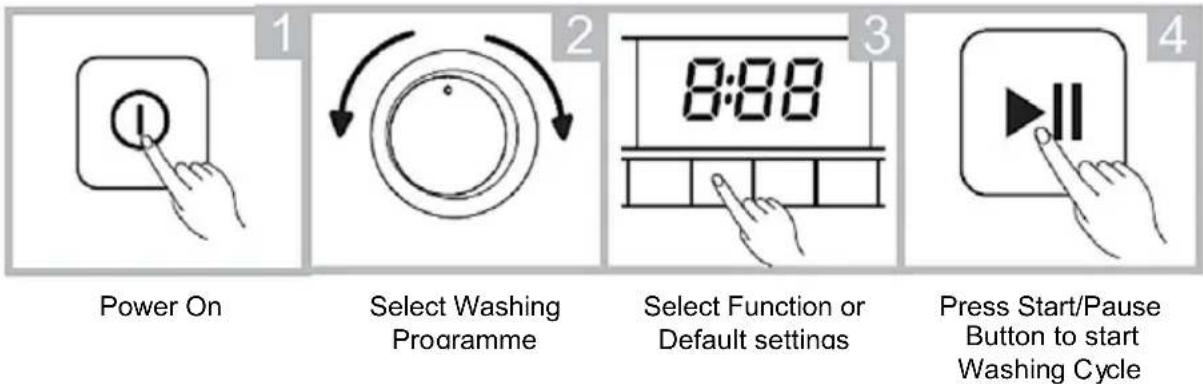 Vivax WDF-1408D615BS - Washing - 1