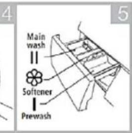 Main wash Softener Prewash