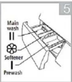 Main wash Softener Prewash