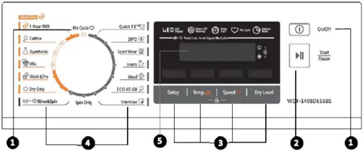 WNEWDY 1 Hour WD My Cycle Quick 15° Cotton 20°C Synthetic Sport Wear Mix Jeans Wash & Dry Wool Dry Only ECO 40-60 Rinse&Spin Spin Only Intensive LED LED Display Power Off Memory Delay Start Pause On/Off WDF-1408D616BS Delay | Temp. | Speed | Dry Level
