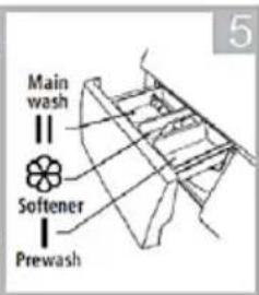 Main wash Softener Prewash