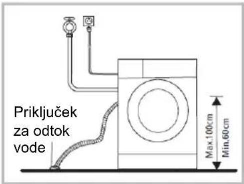 Vivax WDF-1408D615BS - Obstajata dva načina za namestitev konca odtočne cevi: - 1