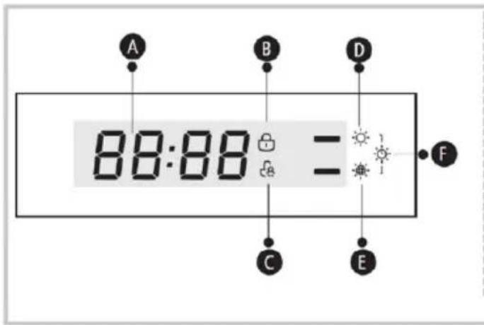 A B D 88:88 = C E F