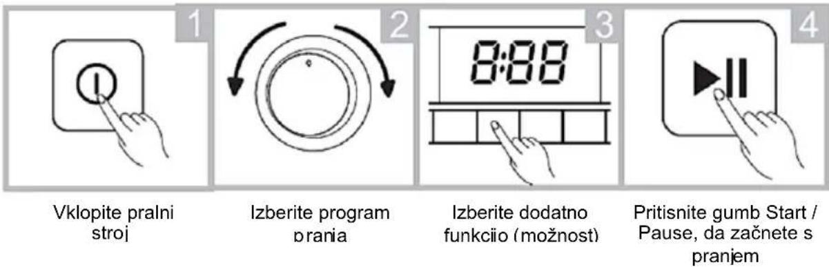 Vivax WDF-1408D615BS - Pranje - 1