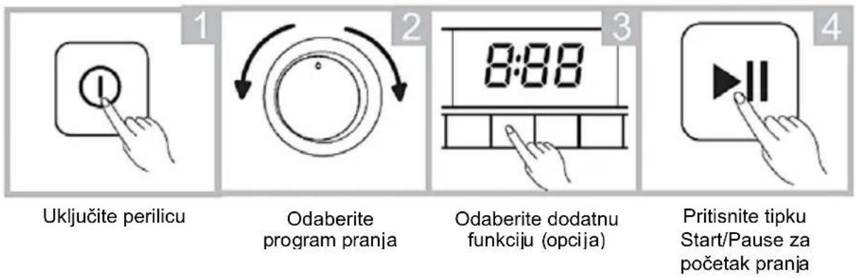Vivax WDF-1408D615BS - Pranje - 1
