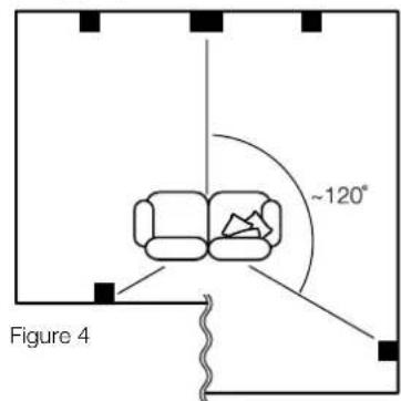 ~120° Figure 4