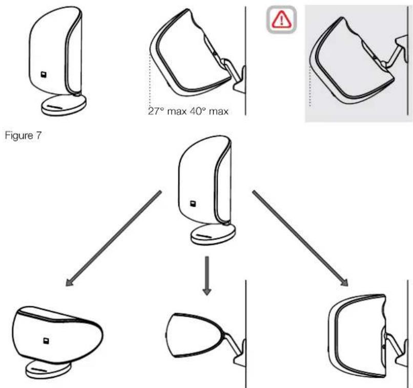 Figure 7 27° max 40° max Figure 7