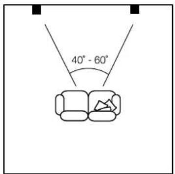 40° - 60°