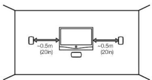 -0.5m (20in) -0.5m (20in)