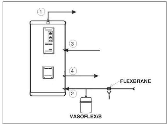 ① ③ ④ ② FLEXBRANE VASOFLEX/S