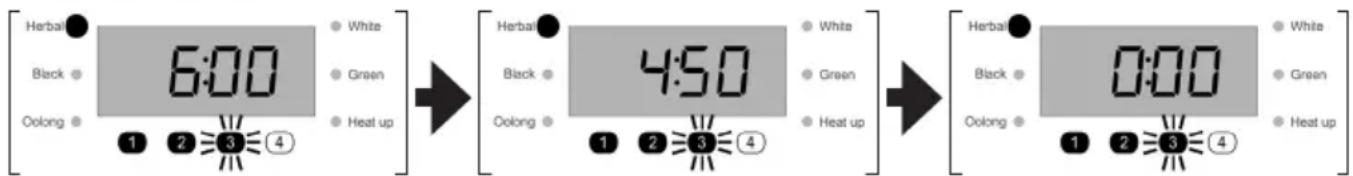Herbal Black Oolong 6:00 White Green Heat up 1 2 3 4 Herbal Black Oolong 4:50 White Green Heat up 1 2 3 4 Herbal Black Oolong 0:00 White Green Heat up 1 2 3 4