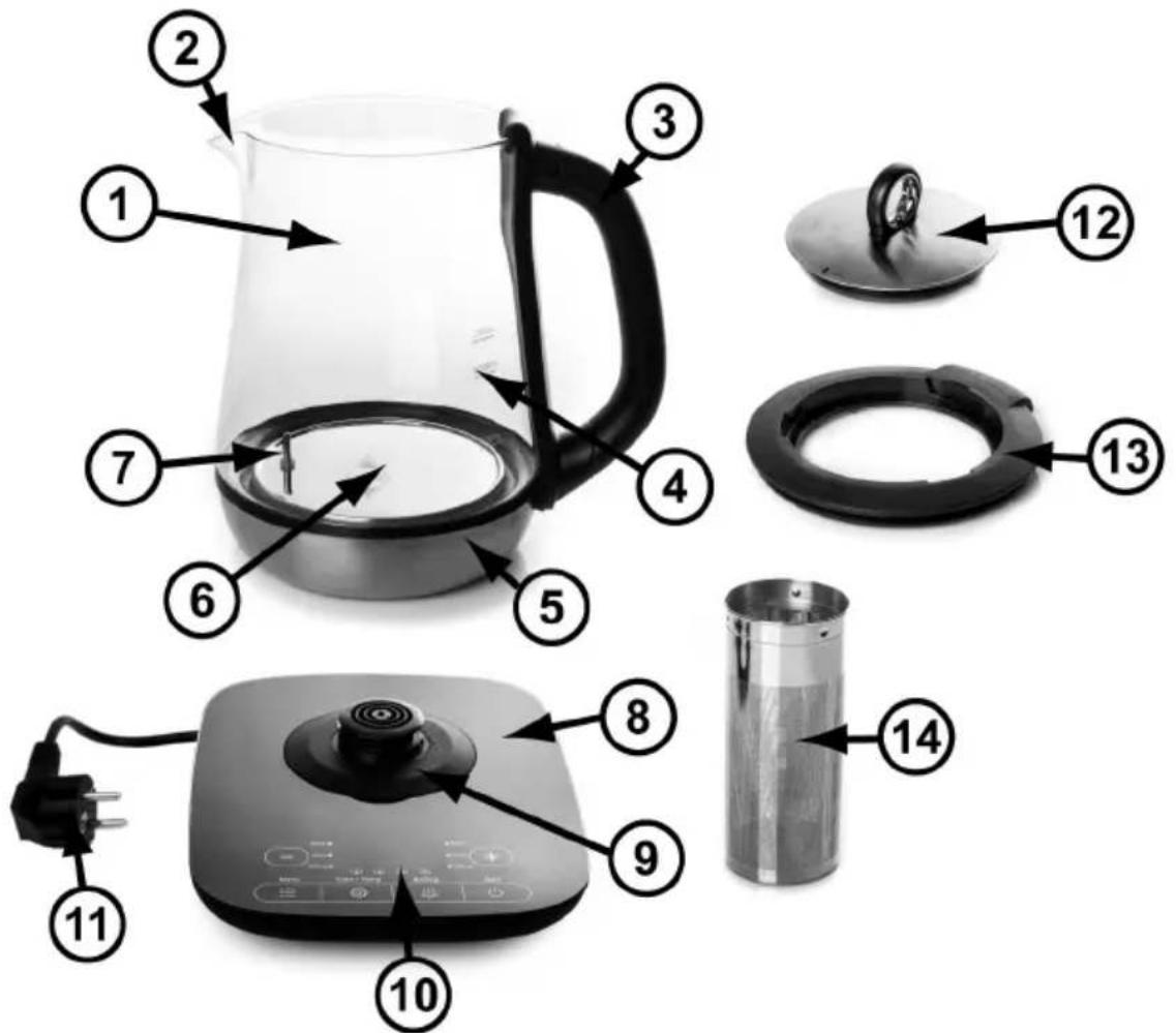 Labeled diagram of a kitchen appliance showing numbered parts including a kettle, heater, and power plug.