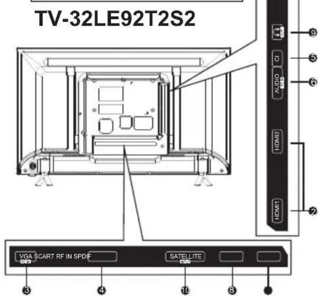 TV-32LE92T2S2 VGA SCART RF IN SPDIF SATELLITE HDMI1 HDMI2 AUDIO CI 600 9 5 6 2 3 4 10 8