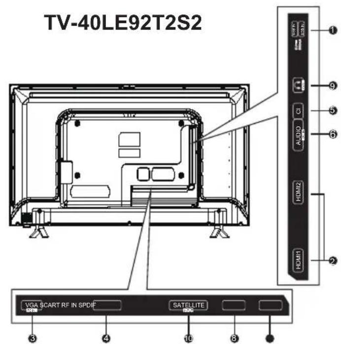 TV-40LE92T2S2 VGA SCART RF IN SPDIF SATELLITE HDMI1 HDMI2 AUDIO CI HDMI3 HDMI4 1 2 3 4 5 6 8